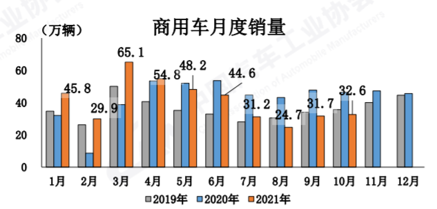 燃油車絕地反擊！市場份額保衛(wèi)戰(zhàn)打響，誰將笑到最后？